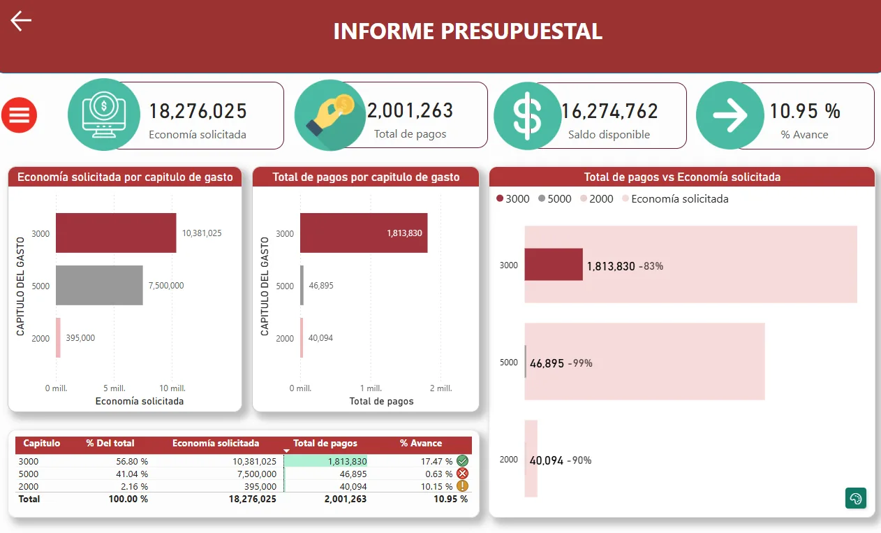 Dashboard Power BI
